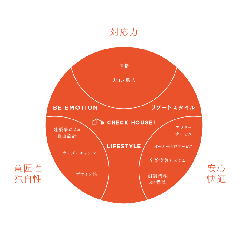 ハイブリット図